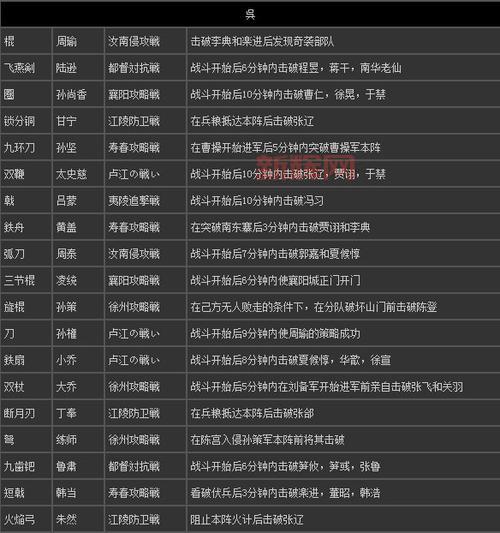 真三国无双6全武器获得方法详解，看完就会！