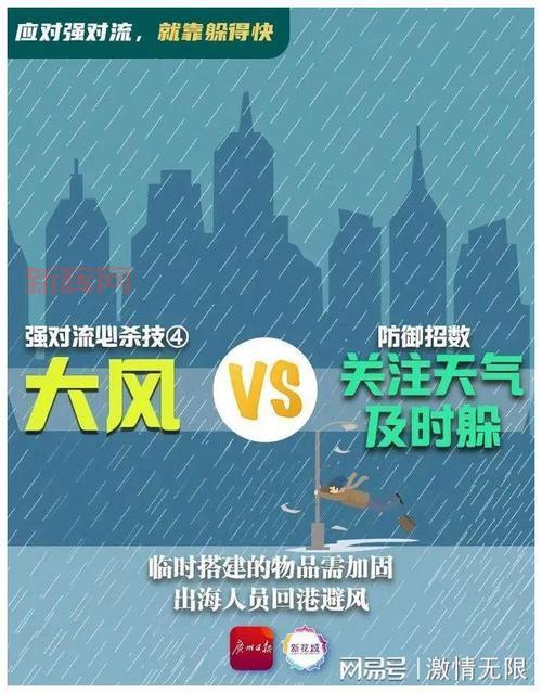 超级雷暴的形成与危害：如何应对强对流天气