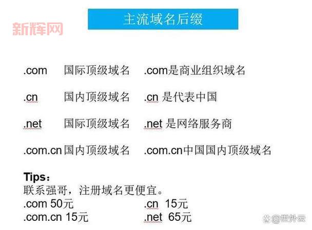 什么是域名？全面了解域名注册、购买和管理