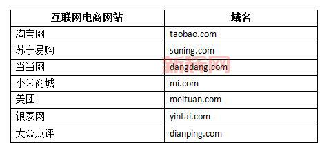 什么是域名？全面了解域名注册、购买和管理