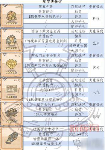 最强蜗牛隐藏物品揭秘：必拿稀有道具全收集