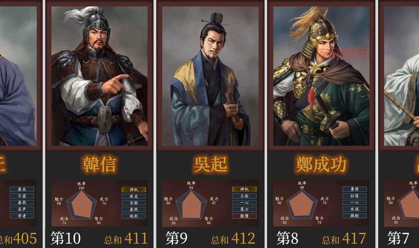 三国志14古代武将怎么选？看这篇就够了！