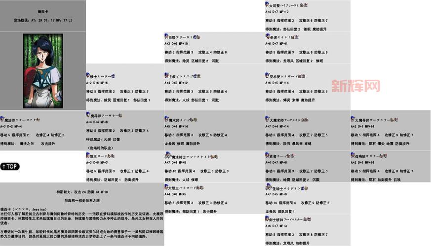 梦幻模拟战2转职材料怎么刷？快速获取攻略！