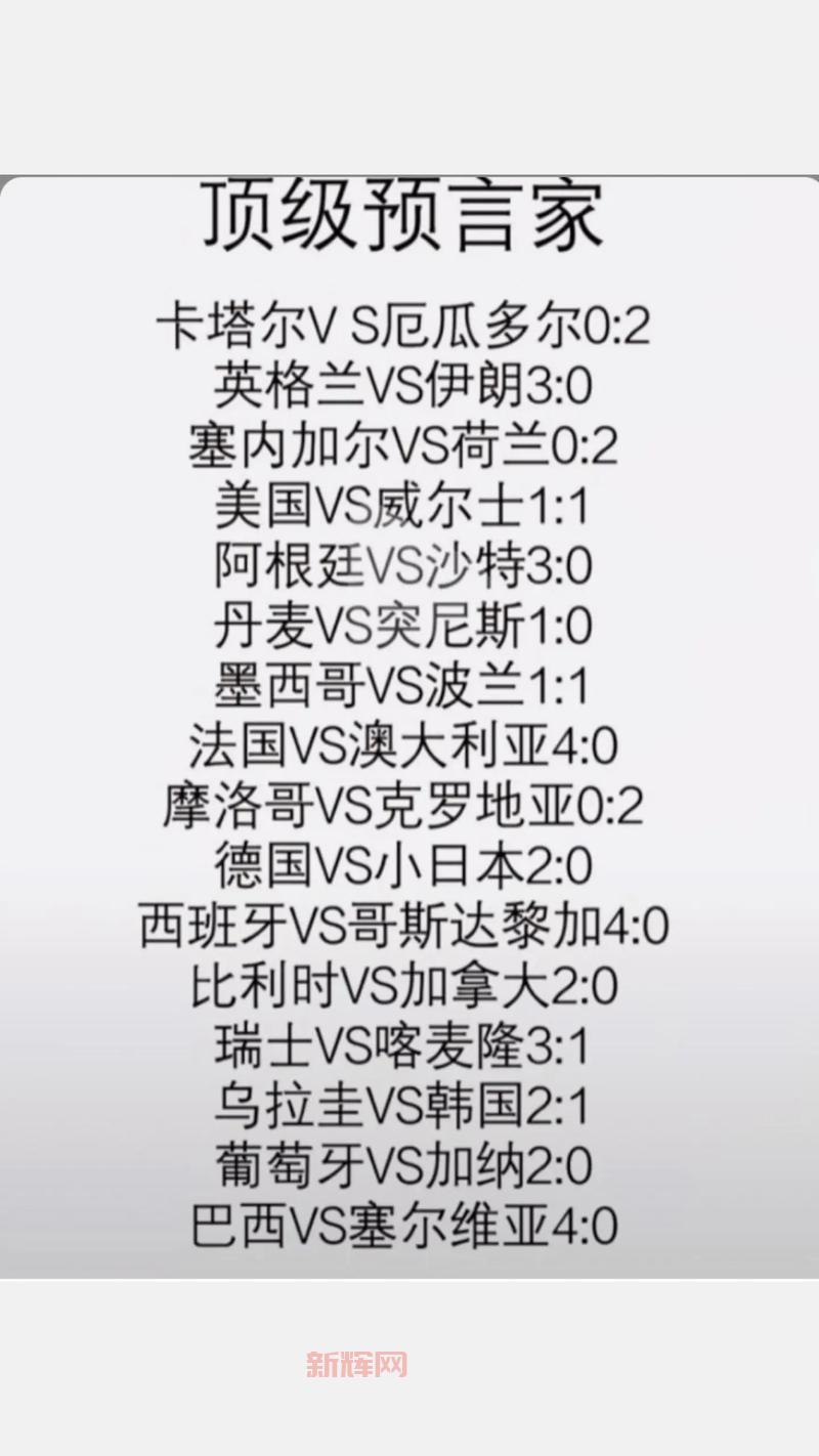最新最全的世界杯赛事比分查询，都在这里！