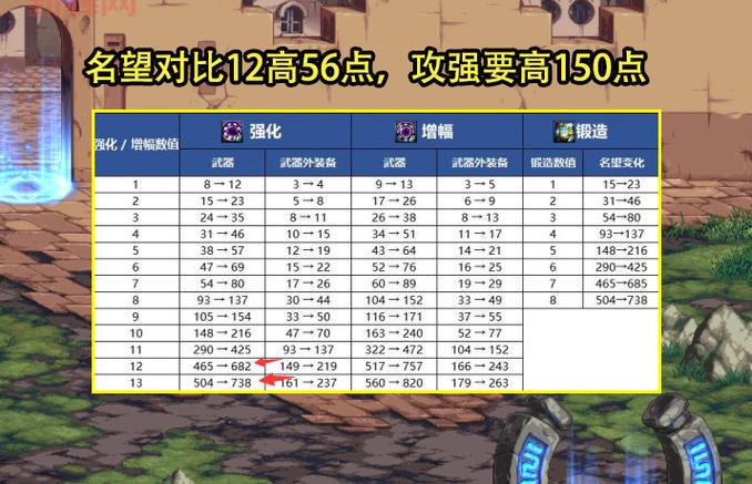 还在纠结DNF枪炮师固伤百分比？这篇攻略给你答案！
