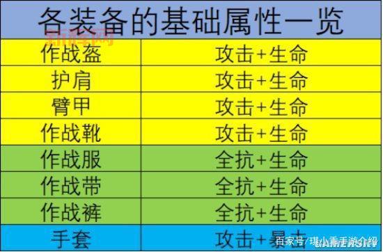 斗战神装备附灵属性有哪些？最全属性效果解析来了！