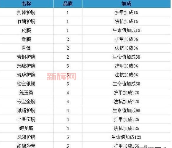 斗战神装备附灵属性有哪些？最全属性效果解析来了！