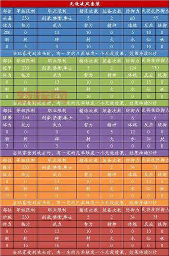 斗战神装备附灵属性有哪些？最全属性效果解析来了！