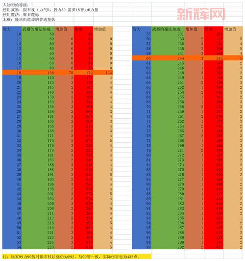 艾诺迪亚3升级攻略：快速提升角色等级的最佳方法