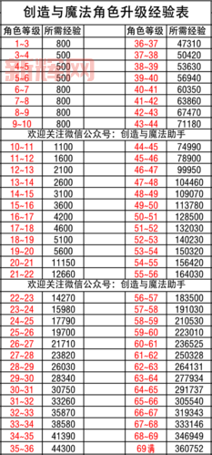 艾诺迪亚3升级攻略：快速提升角色等级的最佳方法