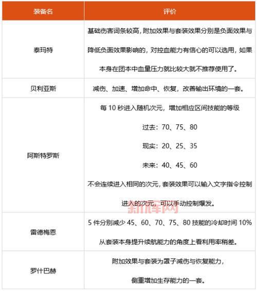 女气功刷图加点100级怎么加？平民大神加点都适用