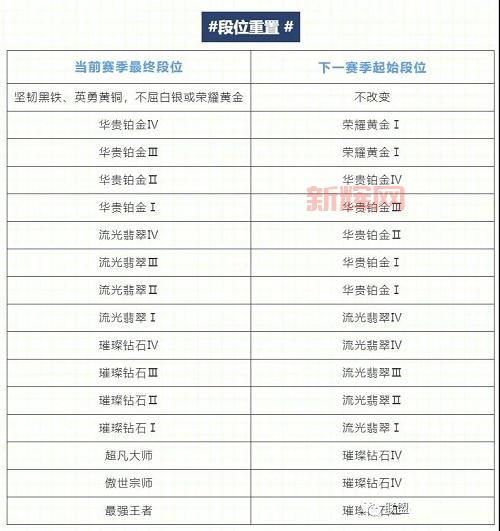英雄联盟段位划分详解，英雄联盟的段位是怎么排的？