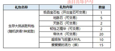 QQ三国任务大全：全任务流程与奖励详解
