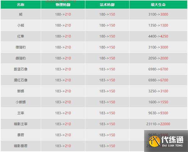 暴君刷新时间间隔多少分钟？新手必看攻略！
