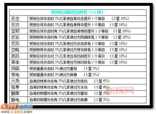 赛尔号阴森特性融合难吗？其实掌握方法很简单！