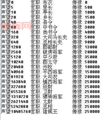 英雄杀官职表详细解析：功勋与职级一览