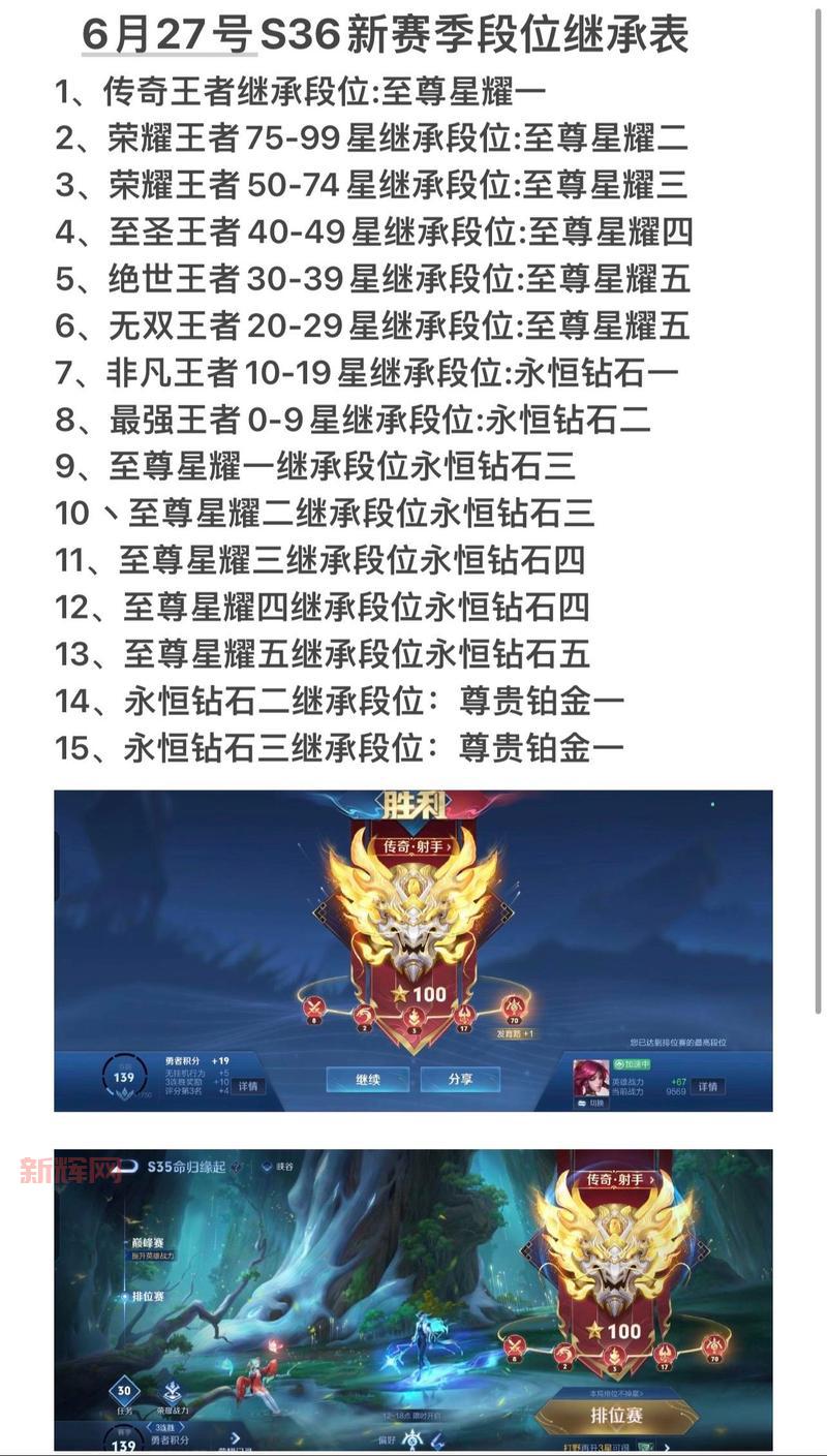 王者荣耀s22赛季段位继承规则一览，继承后你是啥段位？
