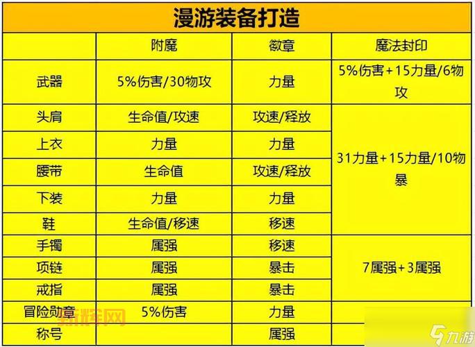 dnf附魔师怎么给自己附魔最划算？平民玩家附魔指南！