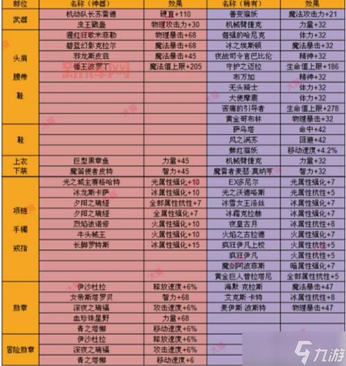 dnf附魔师怎么给自己附魔最划算？平民玩家附魔指南！