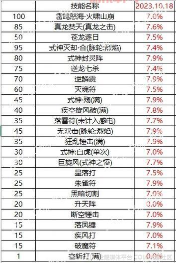 dnf职业觉醒名称背后故事，你都知道几个职业的故事？