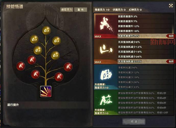 天谕玉虚加点技巧：最适合PVE的加点方案解析