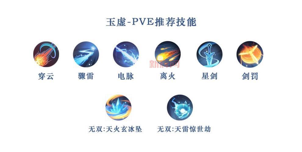 天谕玉虚加点技巧：最适合PVE的加点方案解析