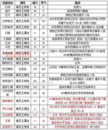 赛尔号小鲫鱼厉害吗？极品性格技能全面解析！