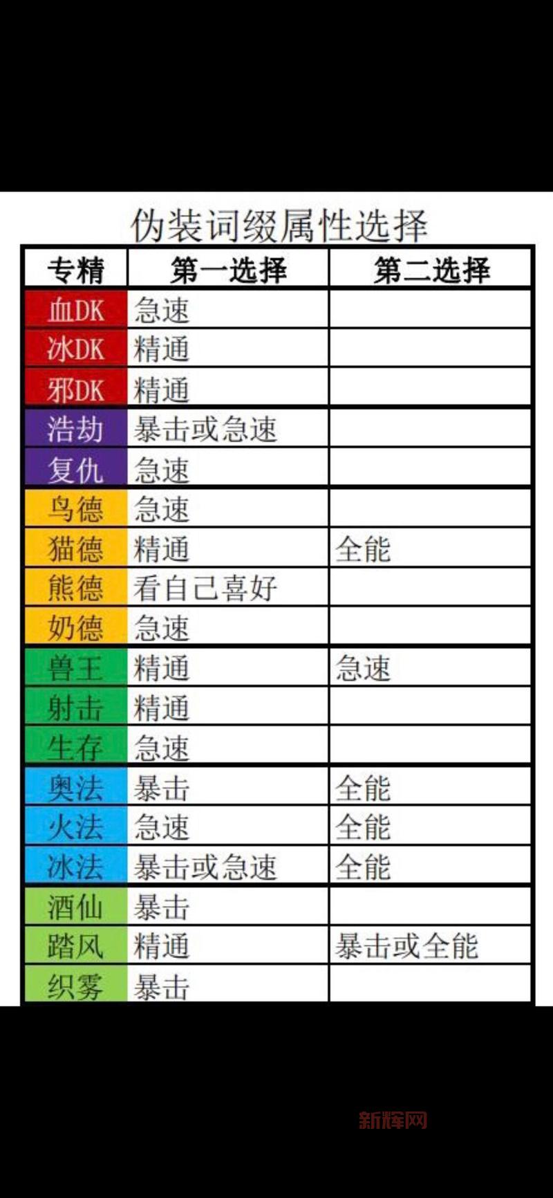 wlk是戒律厉害还是神牧？老玩家深度解析带你选！