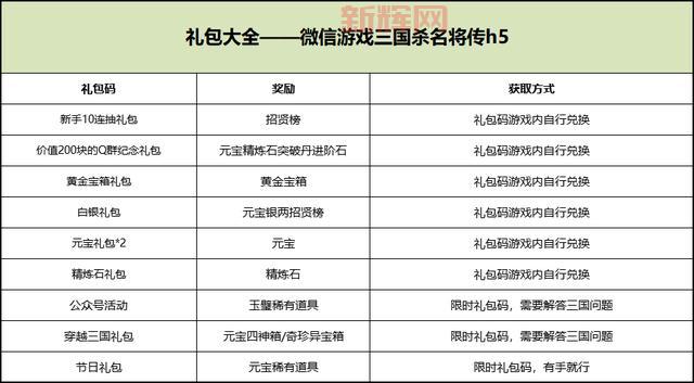 游卡三国杀名将传官网最新消息，福利活动抢先看！