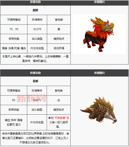 天龙八部珍兽繁殖技巧分享，快速获得高资质宝宝！