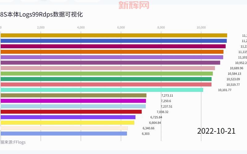 最终幻想14初始职业有啥区别？不同职业特点分析