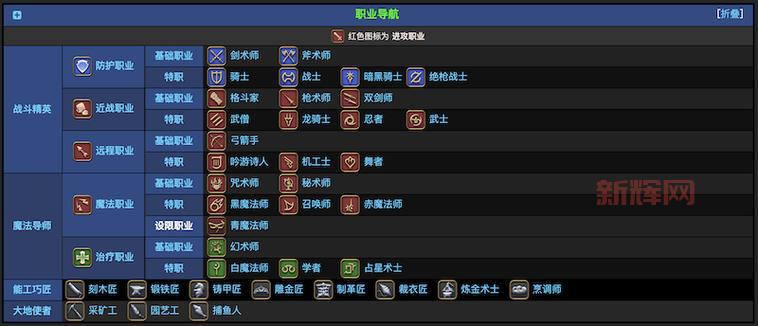 最终幻想14初始职业有啥区别？不同职业特点分析