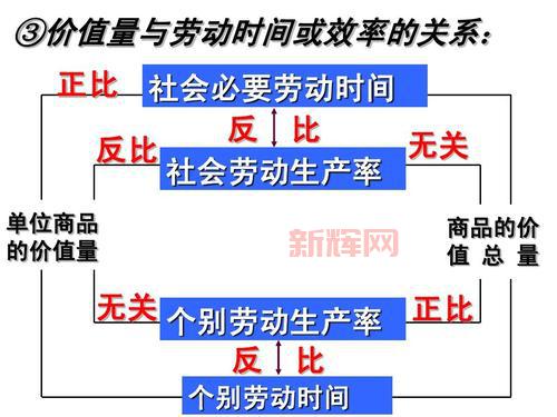 三要素是什么？揭示社会生产的核心构成