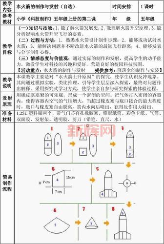 水火箭如何发射？深入解析水火箭的工作原理