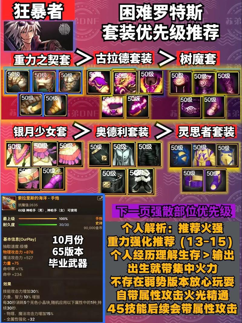 dnf嗜血技能怎么用？蓄力与不蓄力伤害对比！