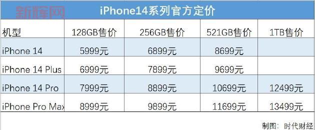 苹果iPhone 14系列将包含mini款？最新消息引发热议
