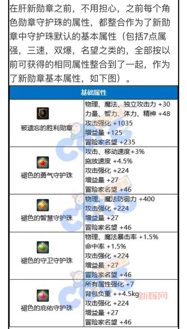 还在为DNF枪炮师勋章发愁？最强勋章搭配方案来了！