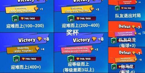 乱斗英雄3v3下载后怎么玩？新手入门攻略看这里！