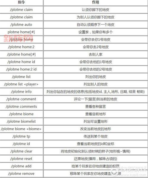 我的世界领地权限指令分享，老玩家都在用的指令！
