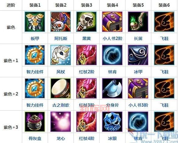 Dota1英雄技能太多记不住？这有最全图鉴帮你！