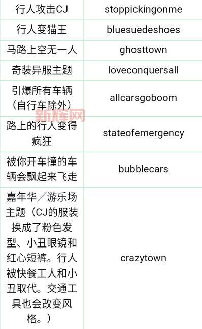罪恶都市用作弊码怎么当老大？详细步骤在这里！