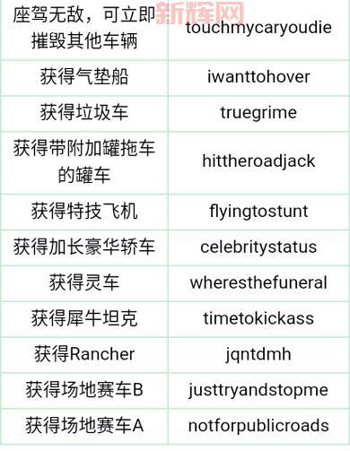 罪恶都市用作弊码怎么当老大？详细步骤在这里！