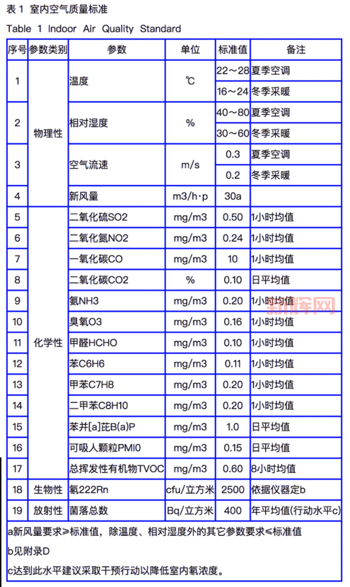 甲醛含量标准详解：如何判断室内空气是否达标？
