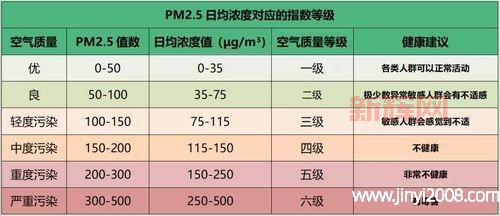 甲醛含量标准详解：如何判断室内空气是否达标？