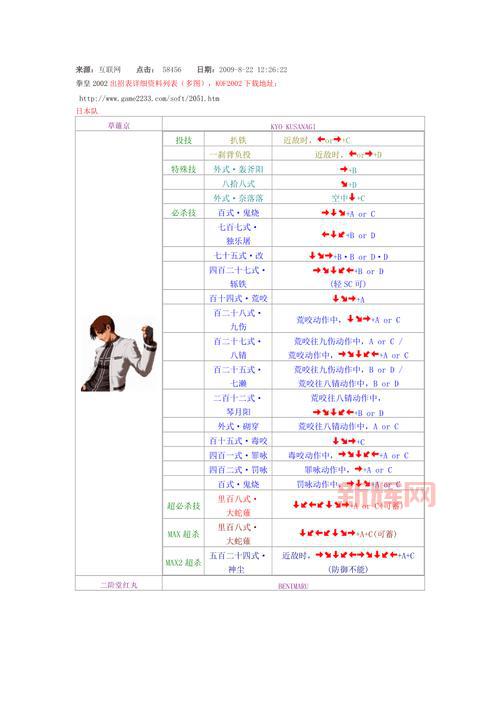 拳王2002出招表大招怎么放？按键顺序技巧分享！