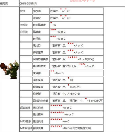 拳王2002出招表大招怎么放？按键顺序技巧分享！
