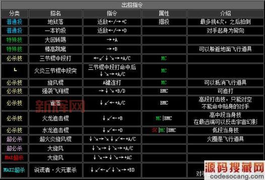 拳王2002出招表大招怎么放？按键顺序技巧分享！