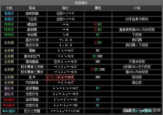 拳王2002出招表大招怎么放？按键顺序技巧分享！
