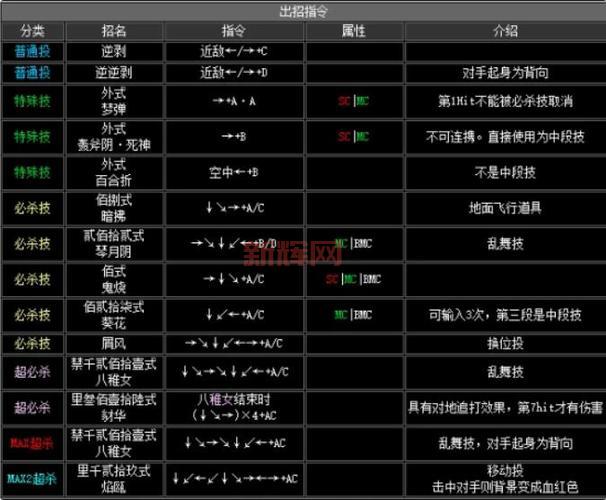 拳王2002出招表大招怎么放？按键顺序技巧分享！