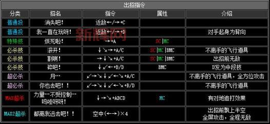 拳王2002出招表大招怎么放？按键顺序技巧分享！